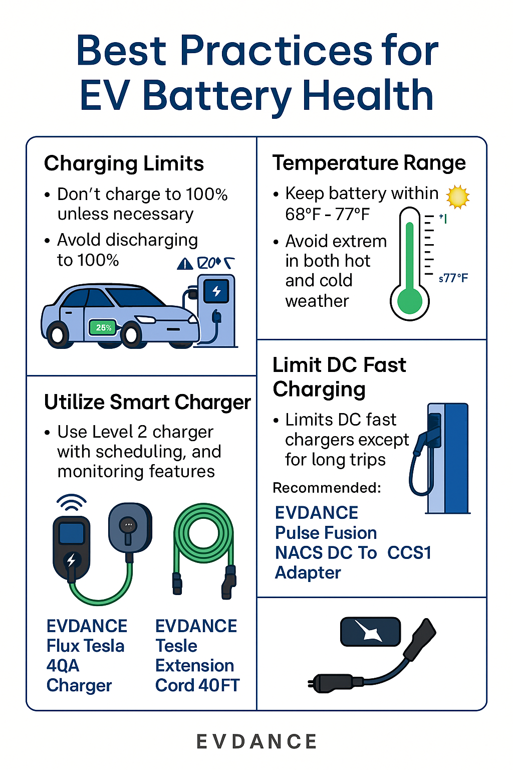 Best Practices for EV Charging - contextual illustration