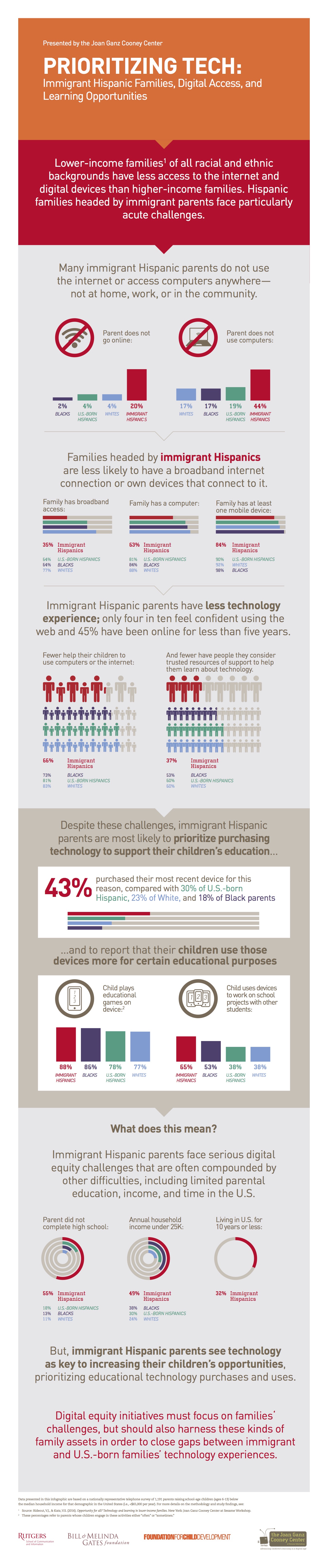 Understanding the Immigrant Information Ecosystem - visual representation