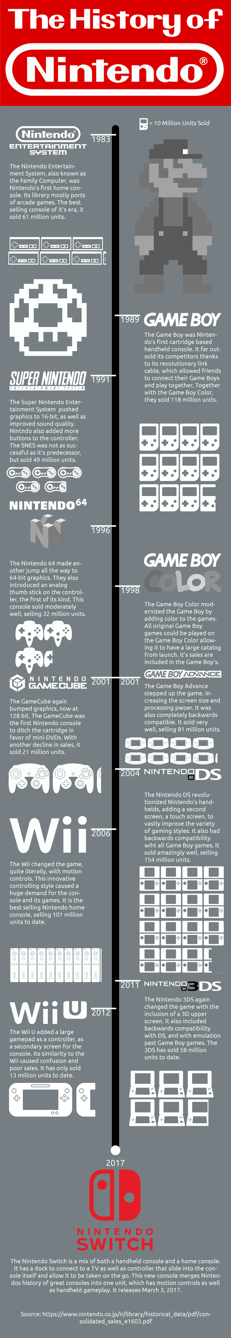 The Legacy of Nintendo Platformers - contextual illustration
