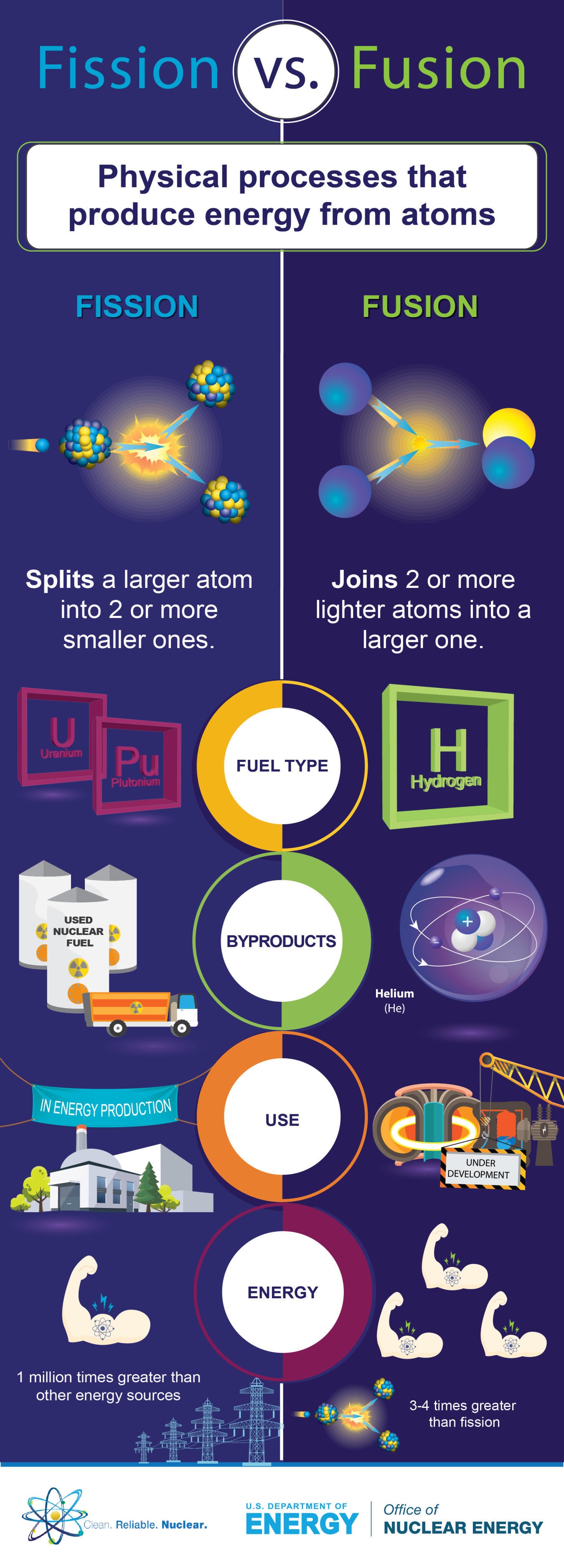 Understanding Fusion Power - visual representation