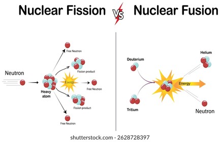 Overcoming Common Pitfalls - visual representation