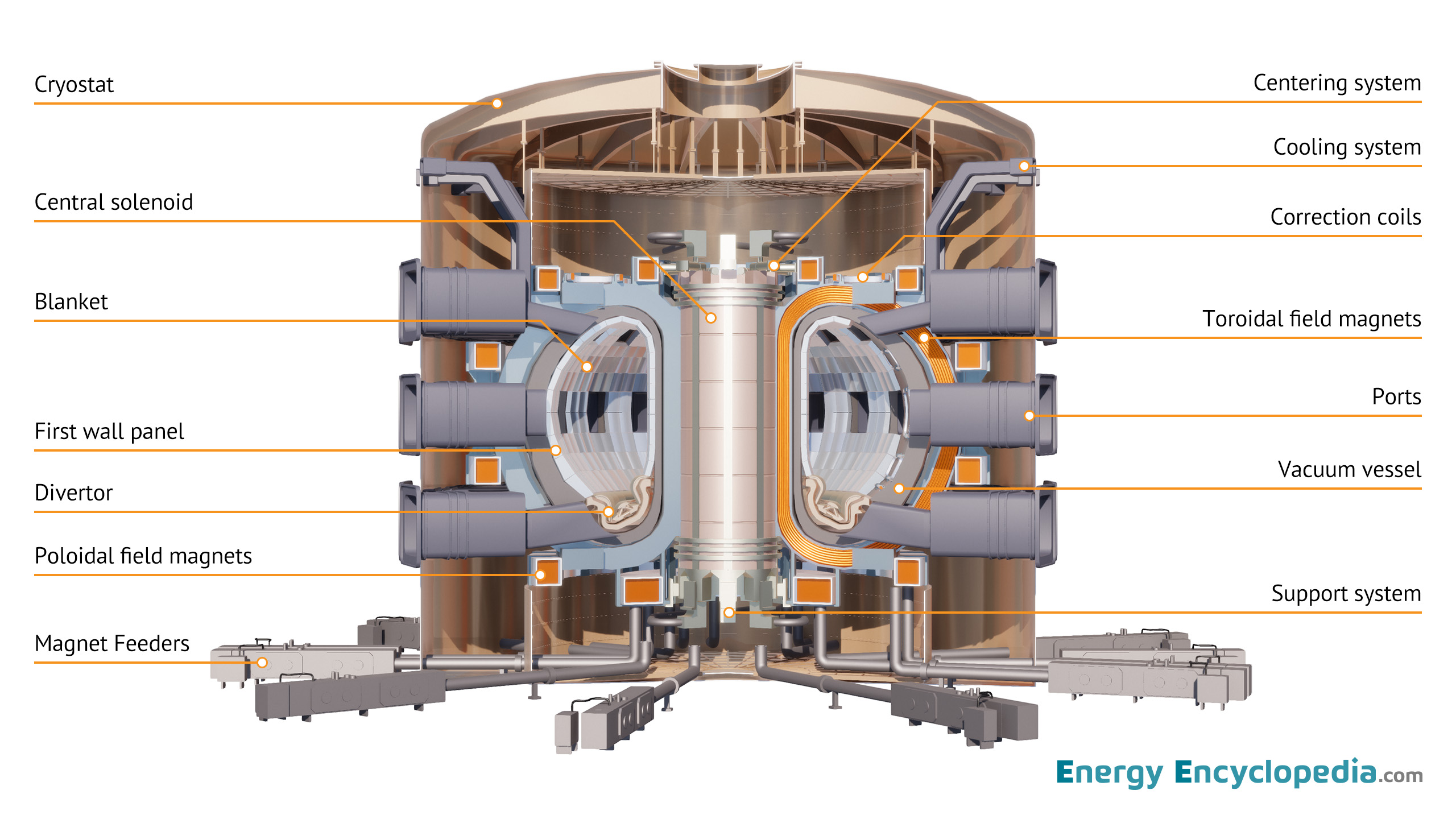 Implementing Nuclear Batteries in Fusion Systems - contextual illustration