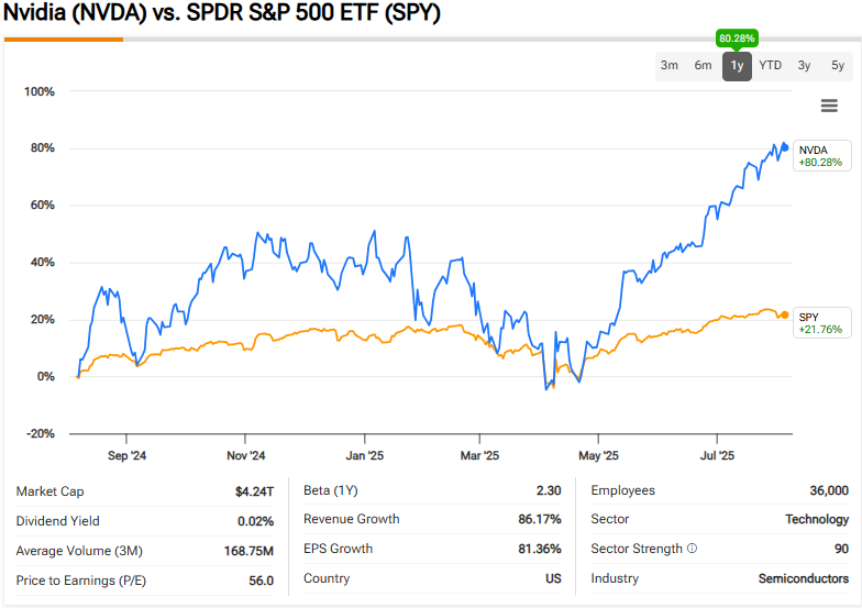 Conclusion: The Power of Going Long on the Right Bet - visual representation