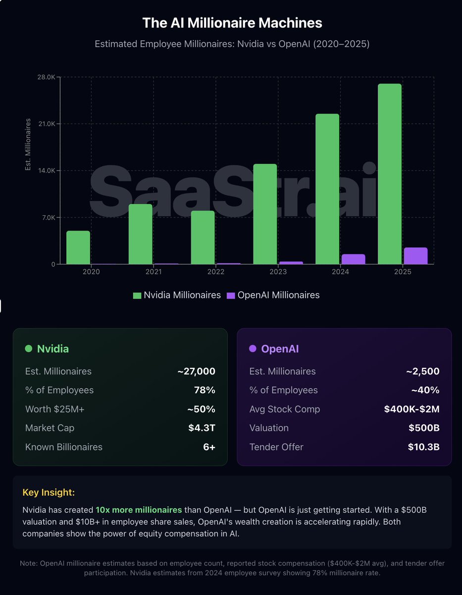 Why Equity Compensation Matters: Alignment and Retention - visual representation