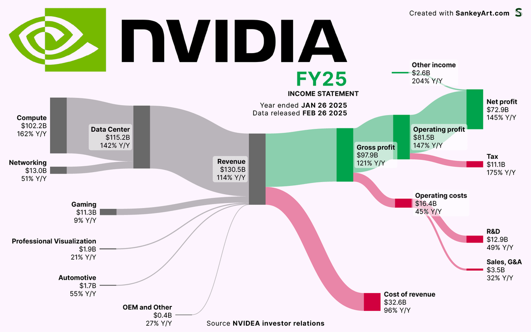The Accessibility Problem: Who Actually Gets This Wealth? - visual representation