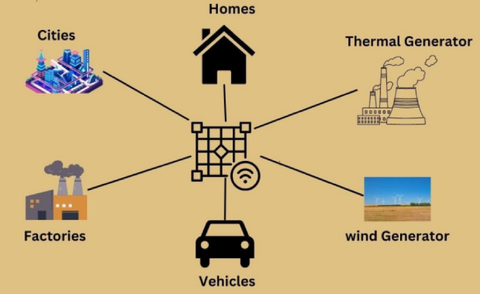 Conclusion - visual representation