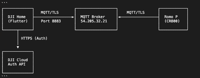 TL; DR - visual representation