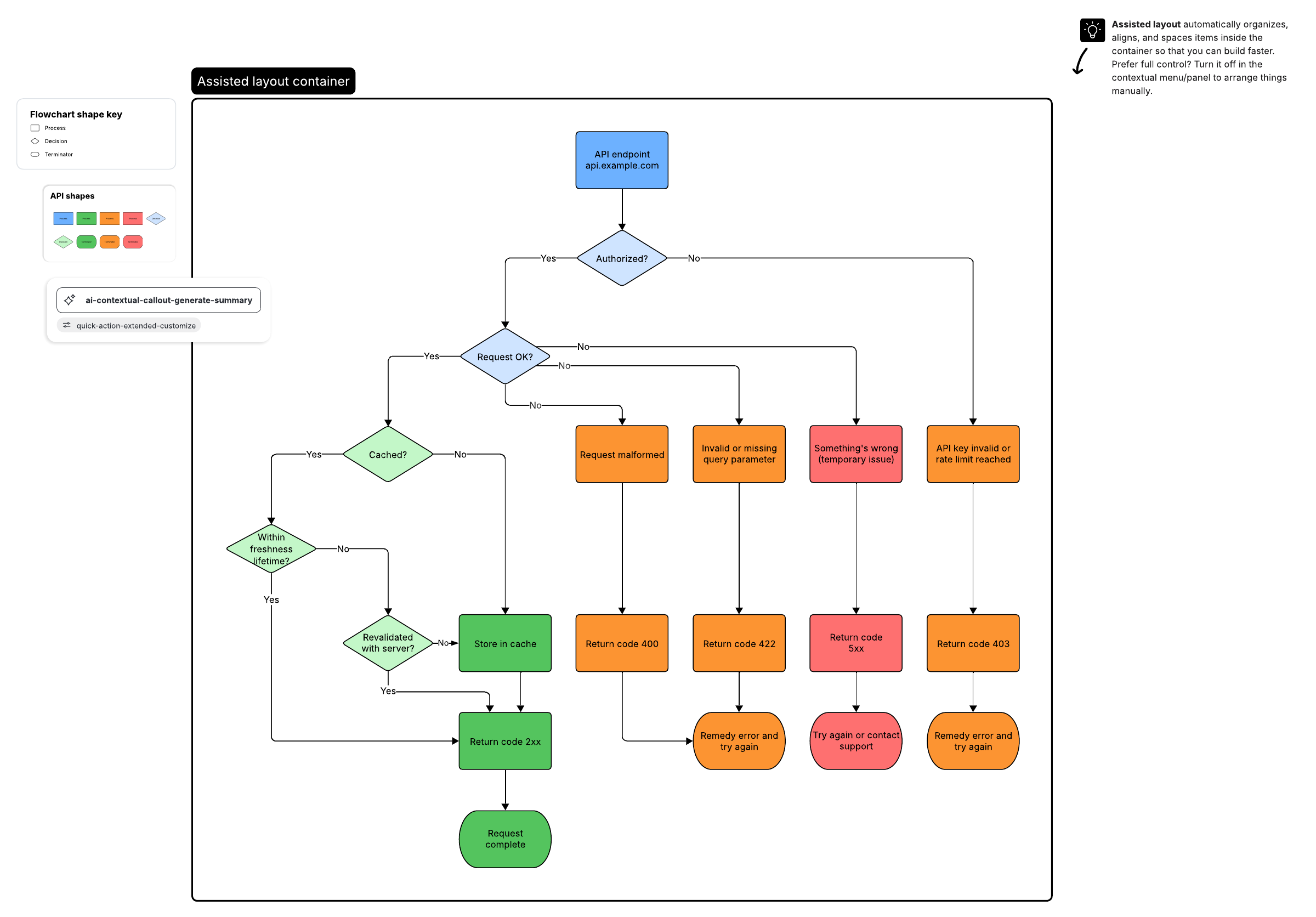 How Companies Are Responding - visual representation