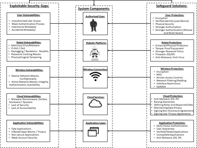 Recommendations for Consumers - visual representation