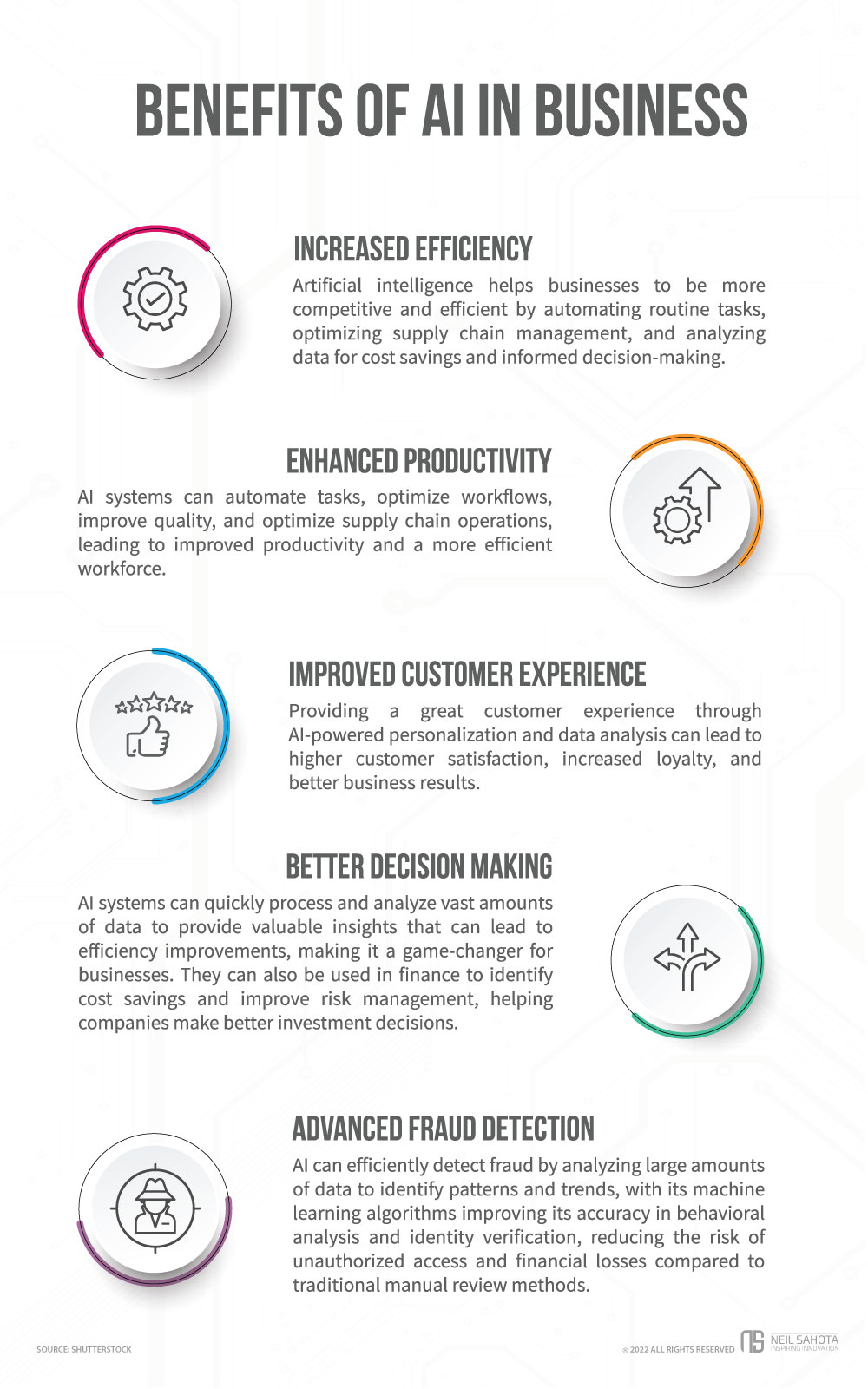 Key Benefits of AI Integration in Enterprises - contextual illustration
