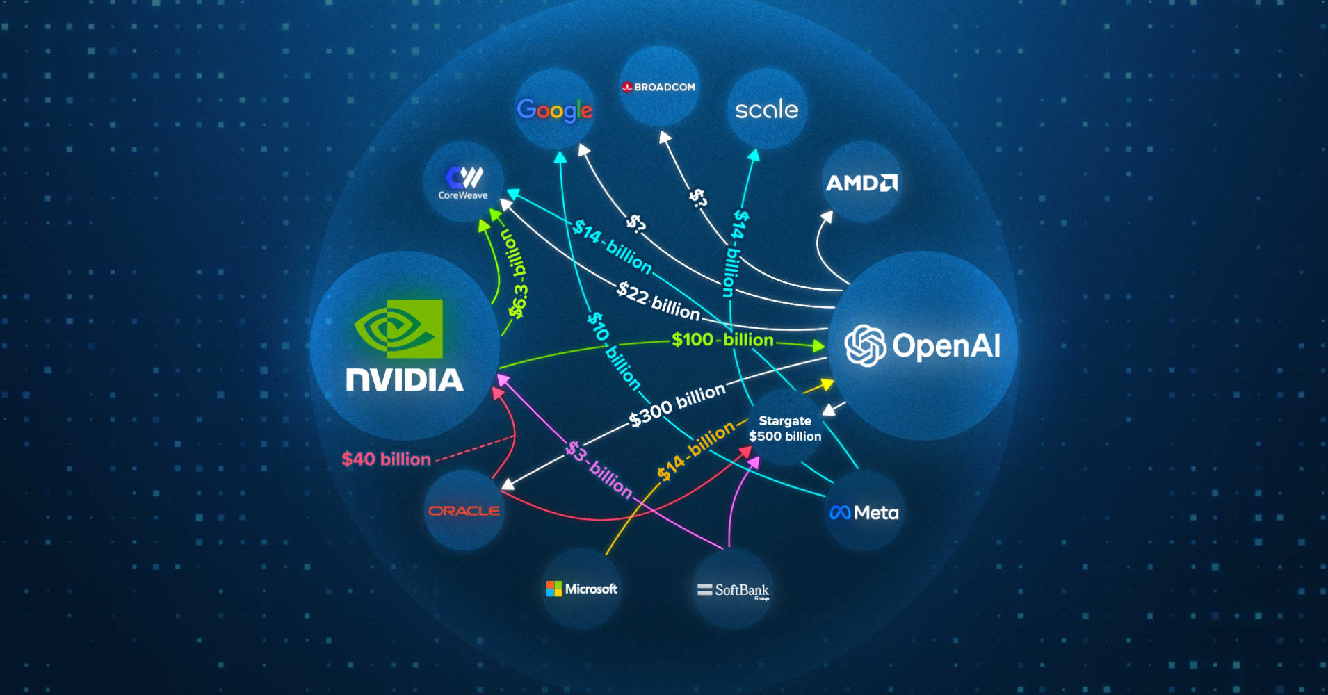 Key Takeaways - visual representation