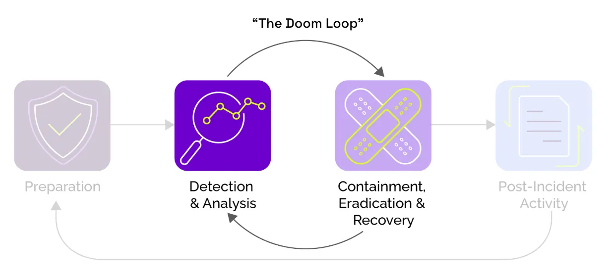 Introduction - visual representation