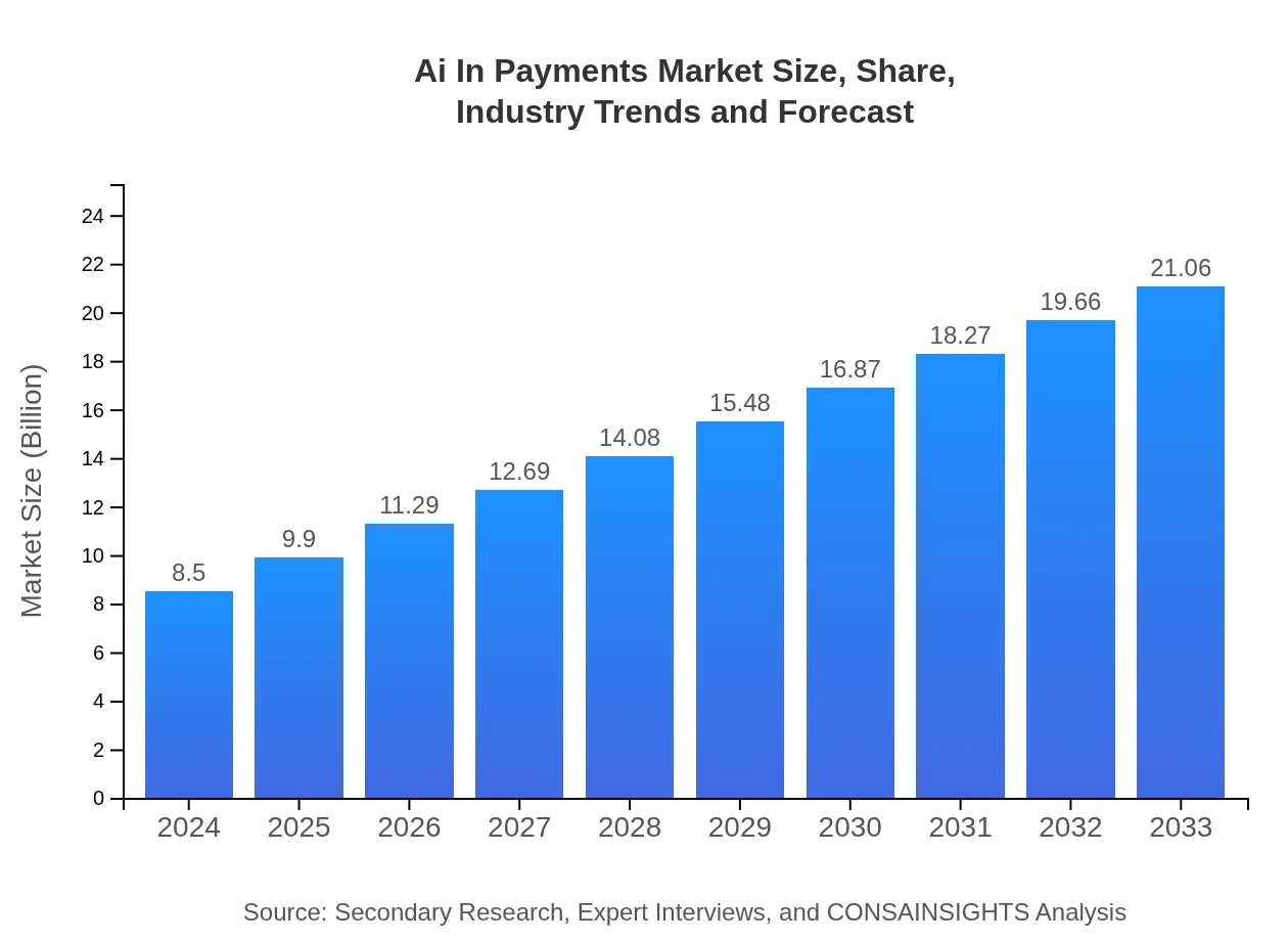 The Impact on E-commerce - visual representation