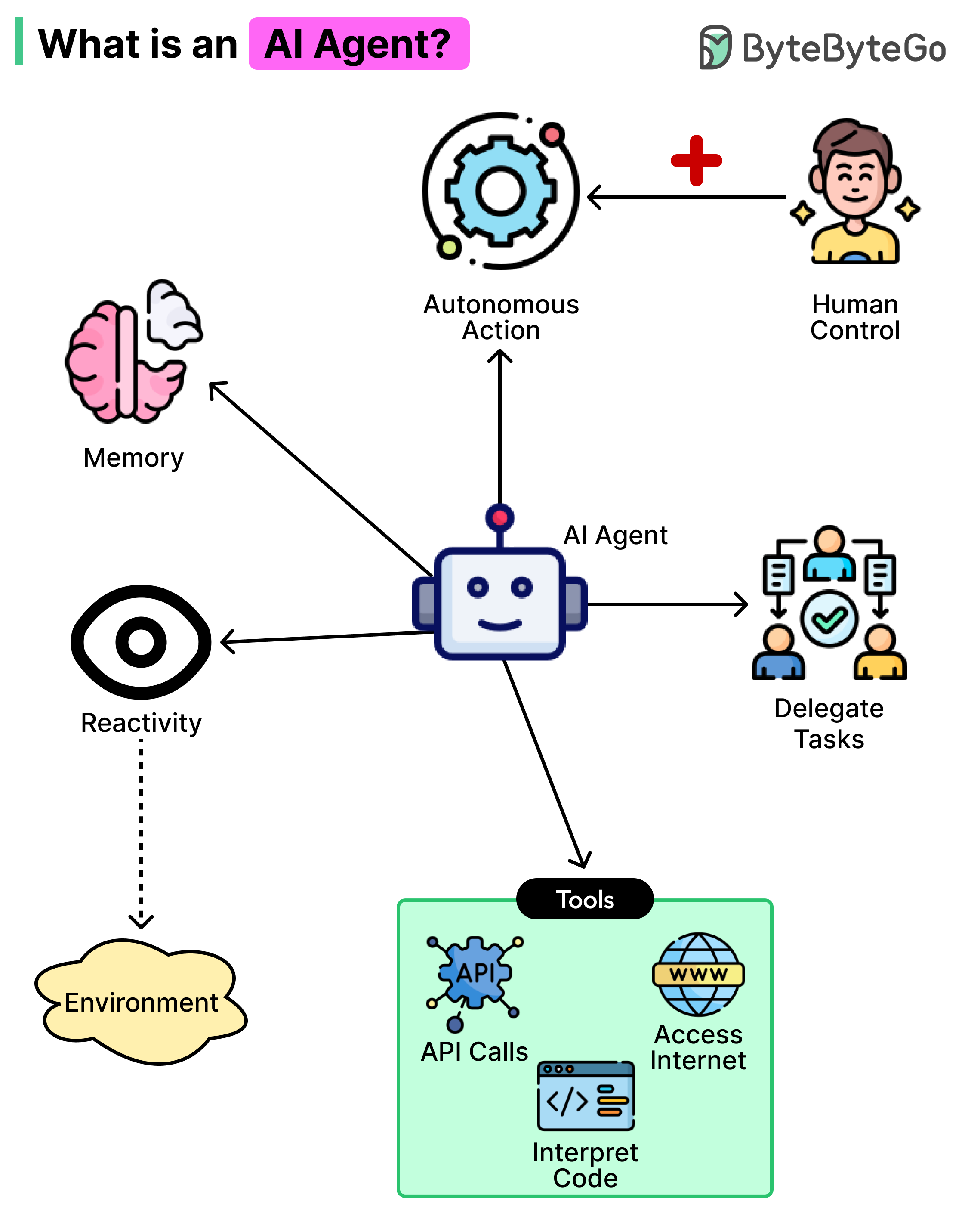 The Role of AI Agents in Modern Business - contextual illustration