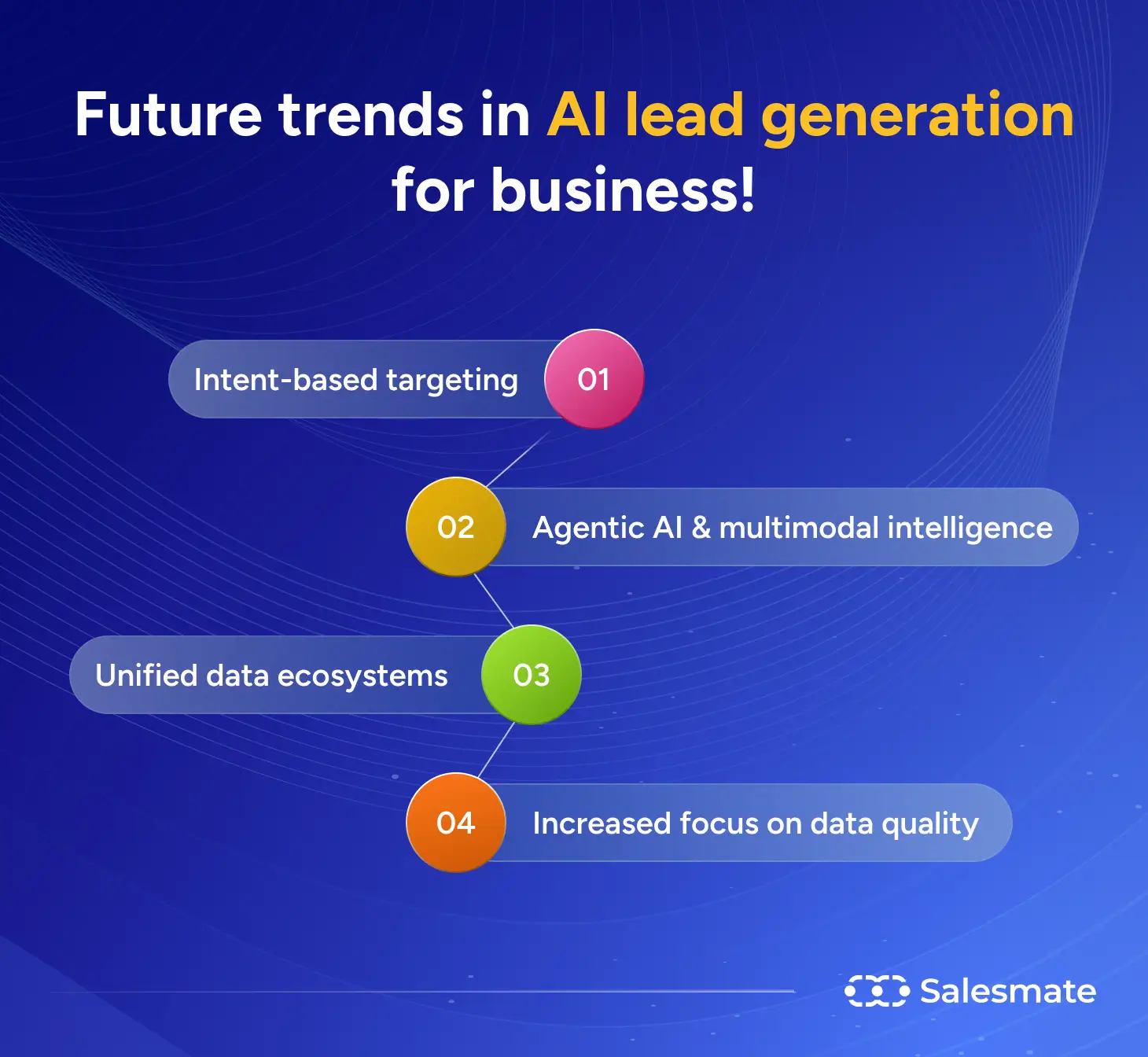 Future Trends in AI and Lead Management - contextual illustration