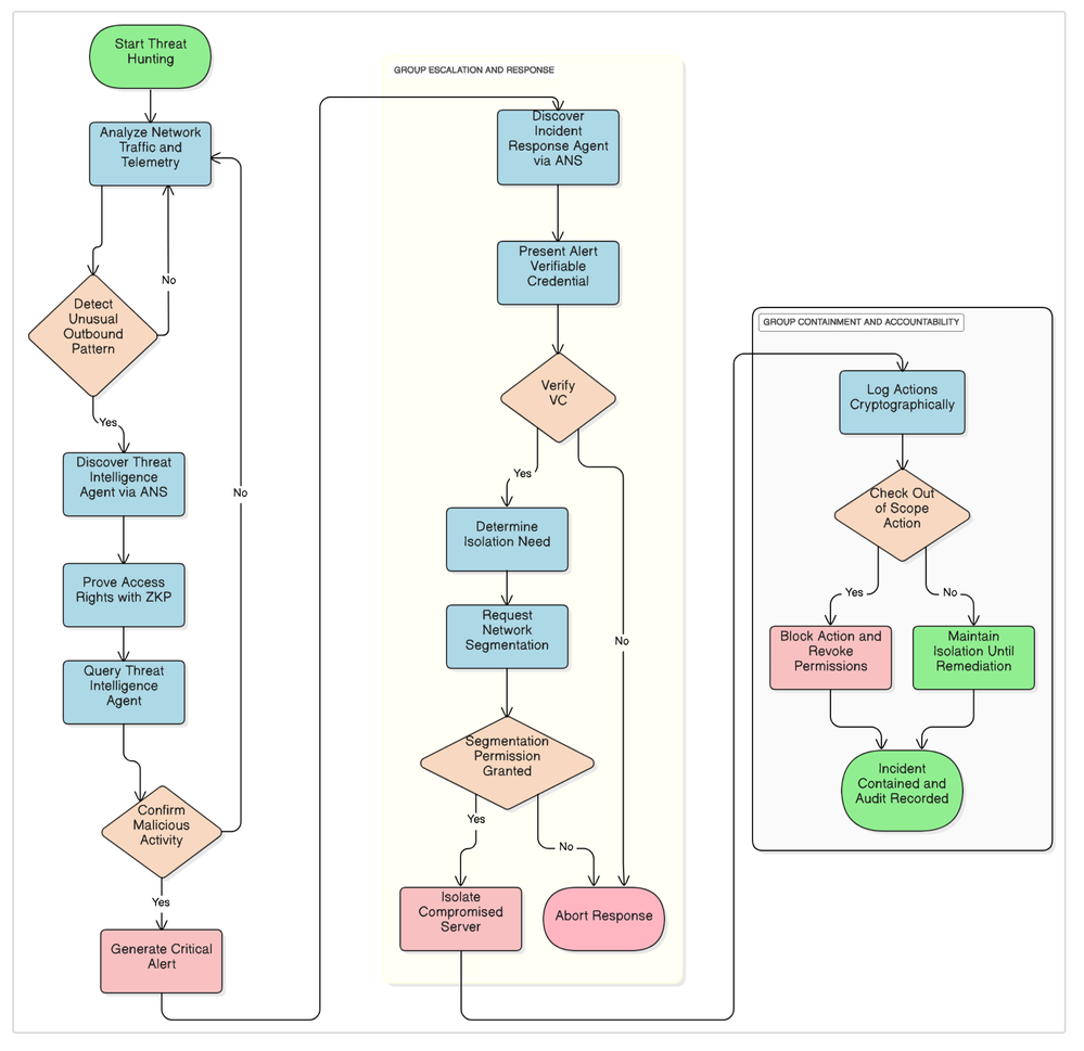 How It Works - contextual illustration