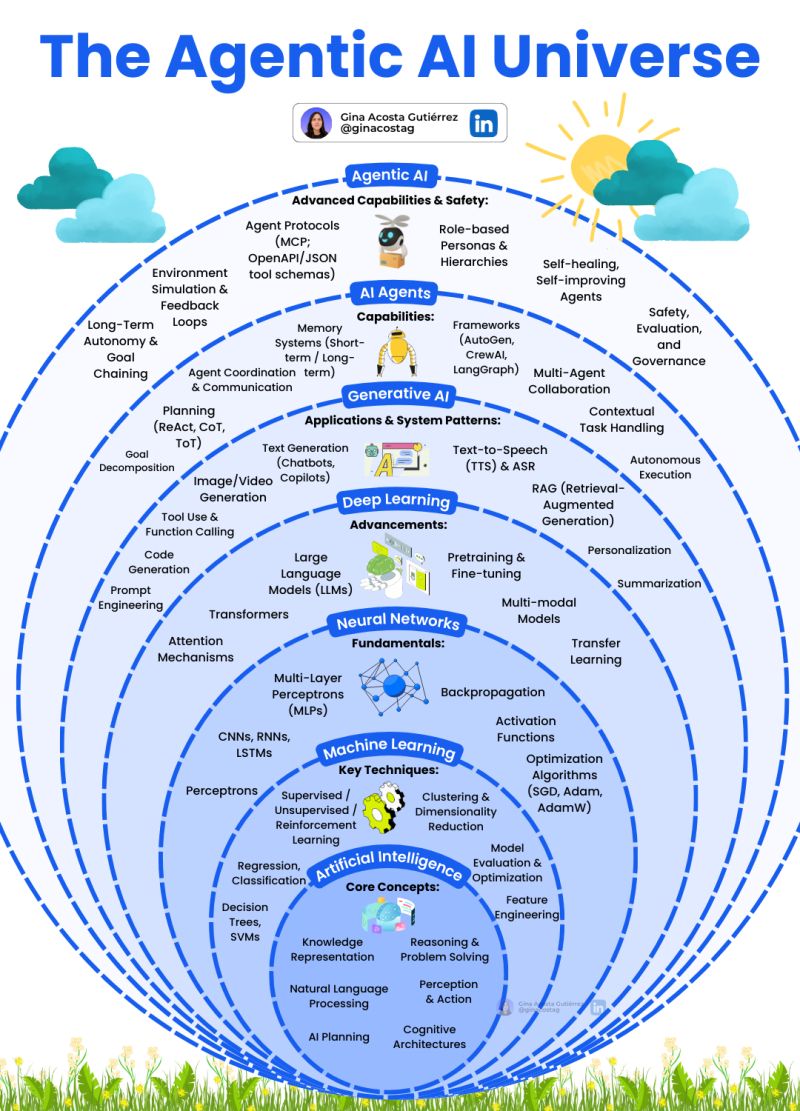 Integration and Ecosystem - contextual illustration