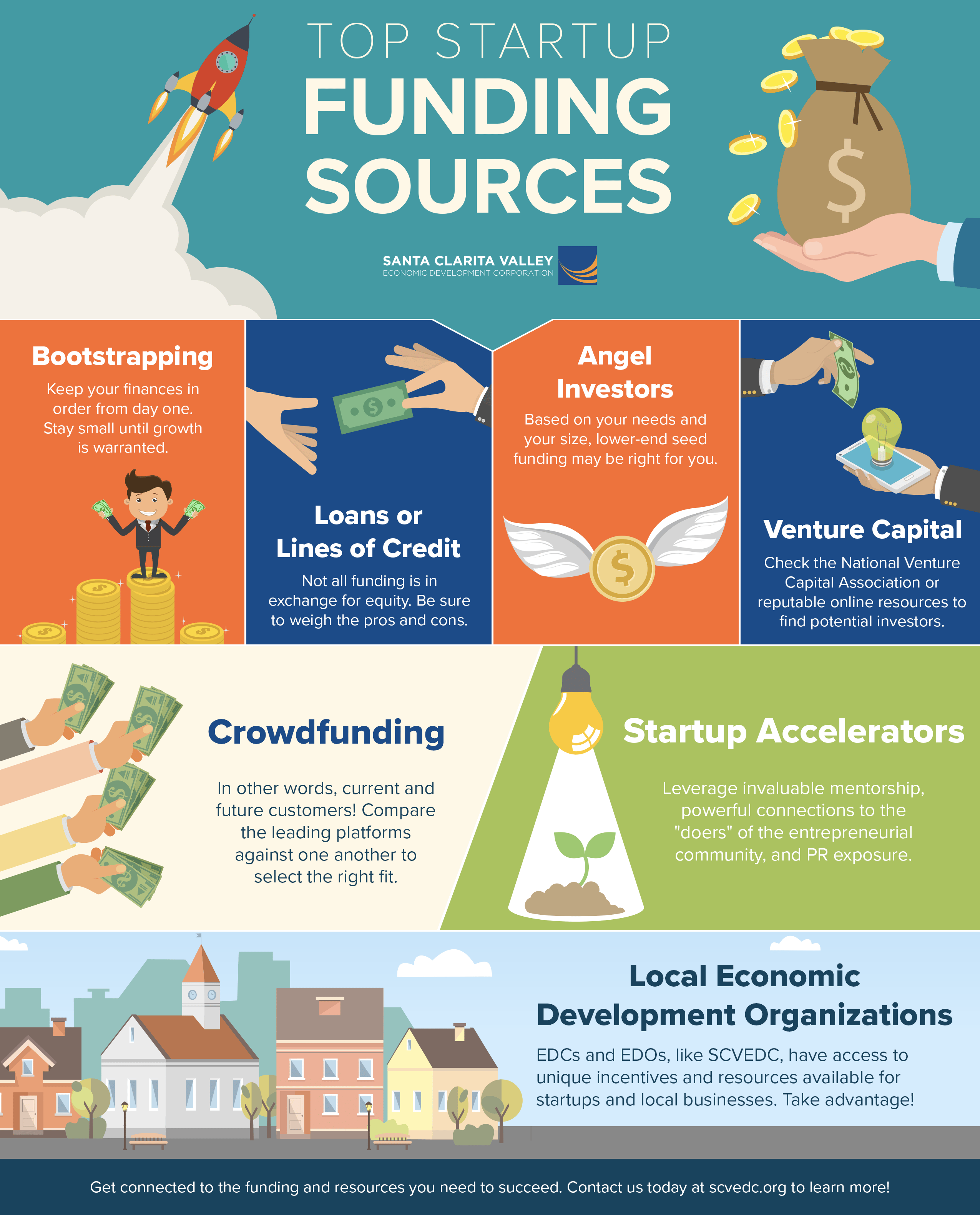 Funding and Support - contextual illustration