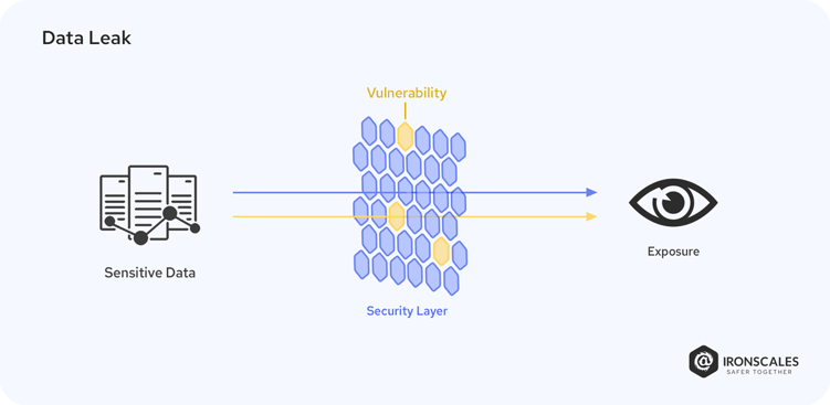 How the DHS PDF Leak Exposed a Detention Center Initiative - contextual illustration