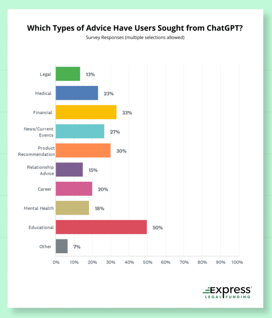 Key Implications for Different Audiences - visual representation