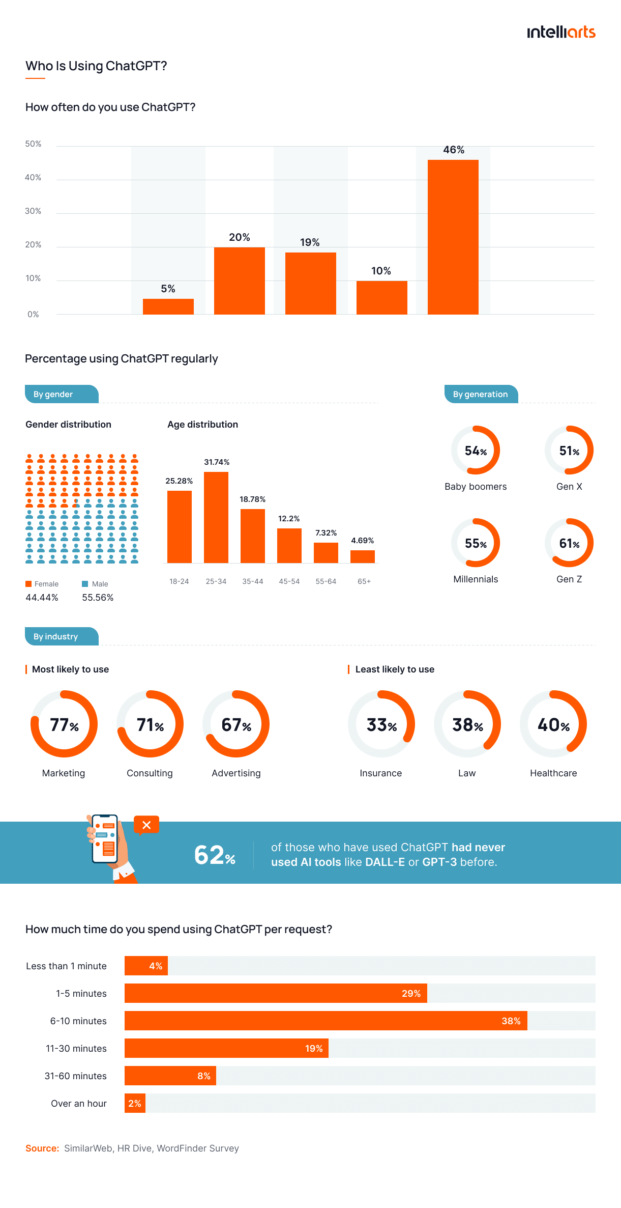 Understanding Open AI's Research Methodology - visual representation