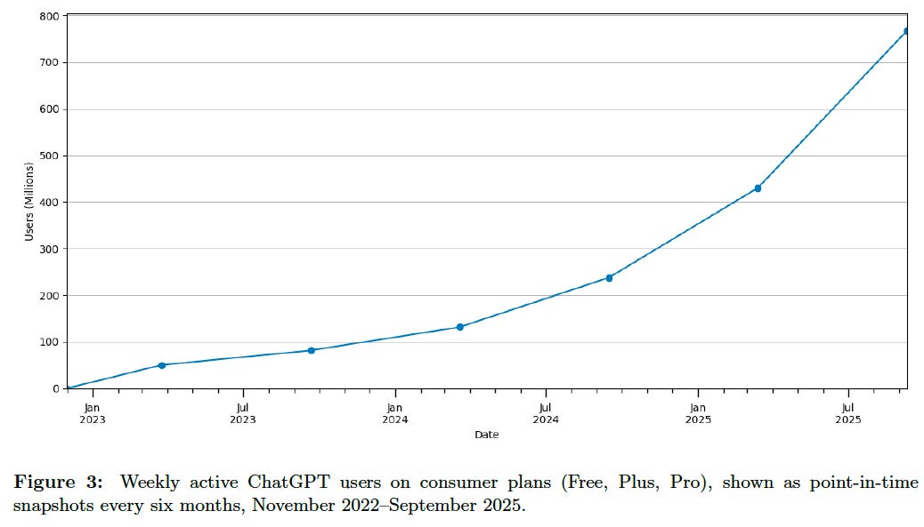 When Chat GPT Doesn't Work: Limitations and Failure Modes - visual representation