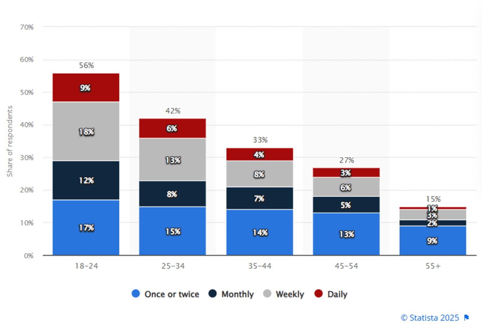 The Productivity Narrative: From Toy to Tool - visual representation