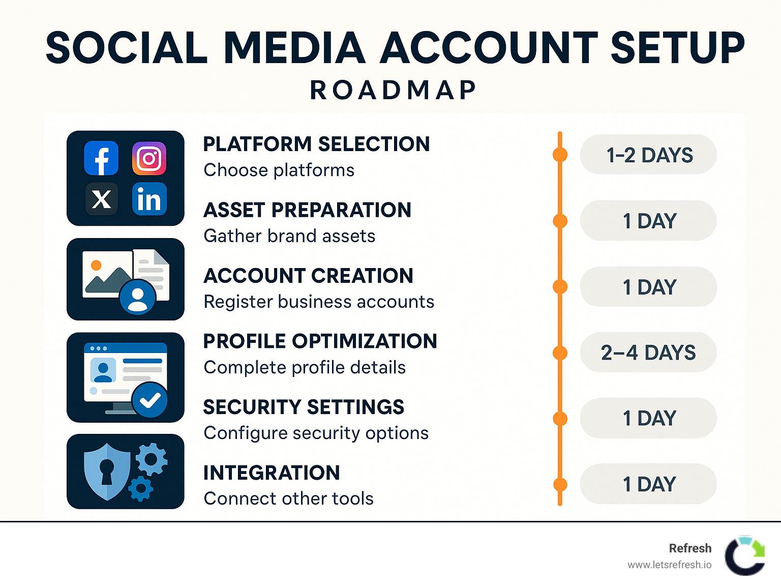 Making Self-Hosting Accessible - contextual illustration