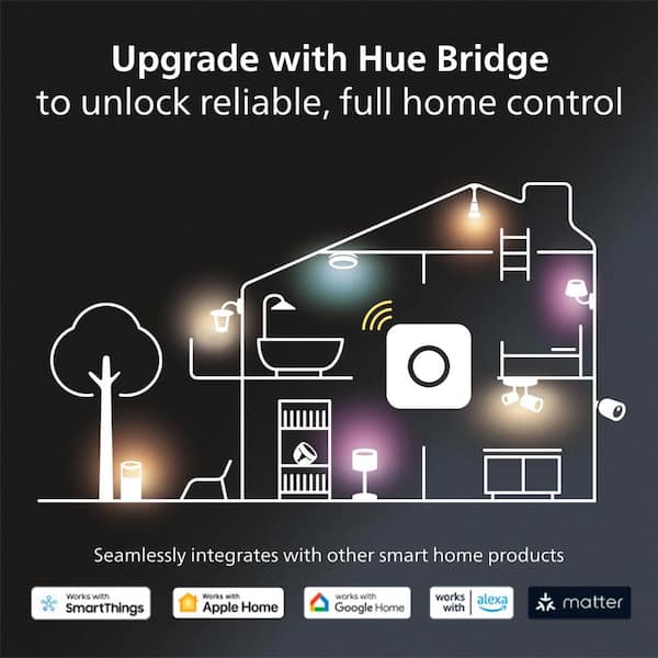 Setting Up Philips Hue - visual representation