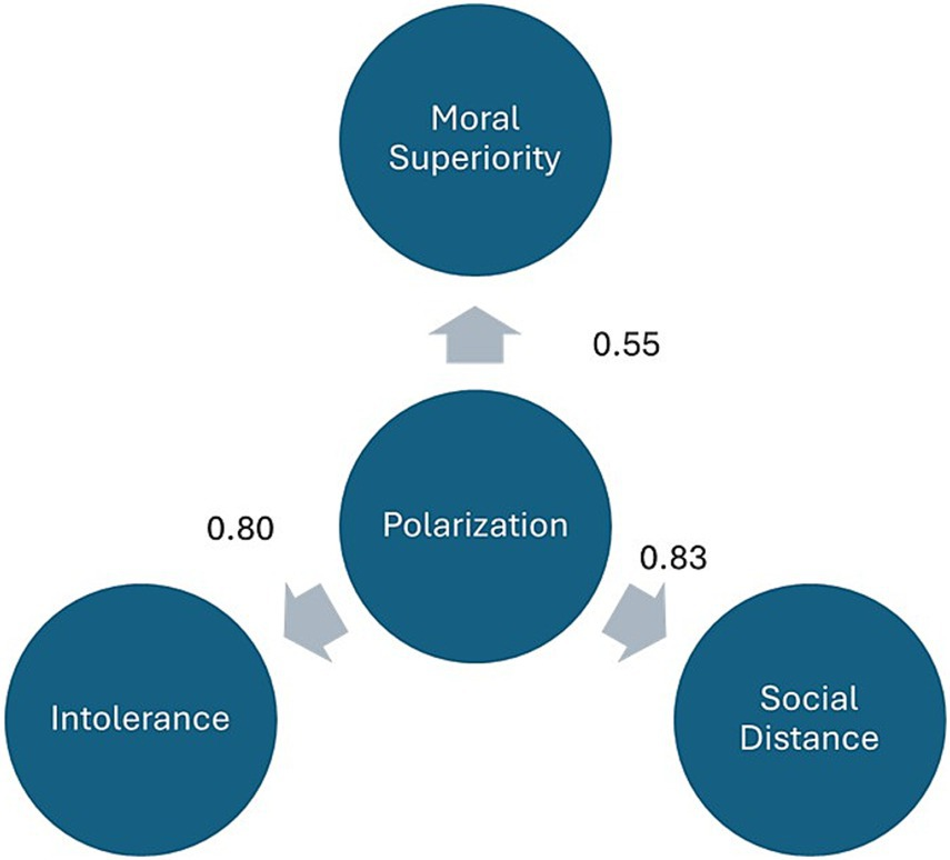 The Role of Bystander Video and Counter-Narratives - visual representation