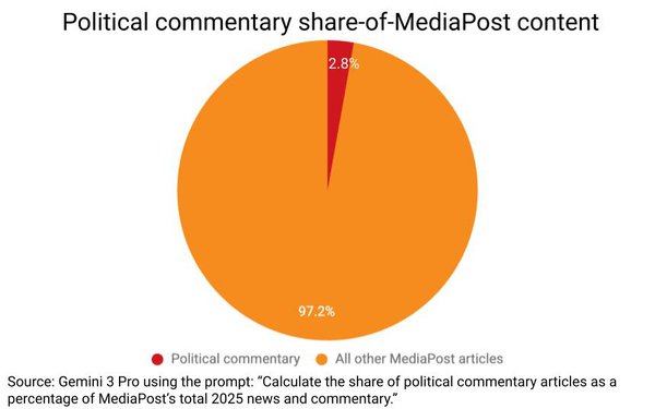Intersectionality and Compounded Vulnerability - visual representation
