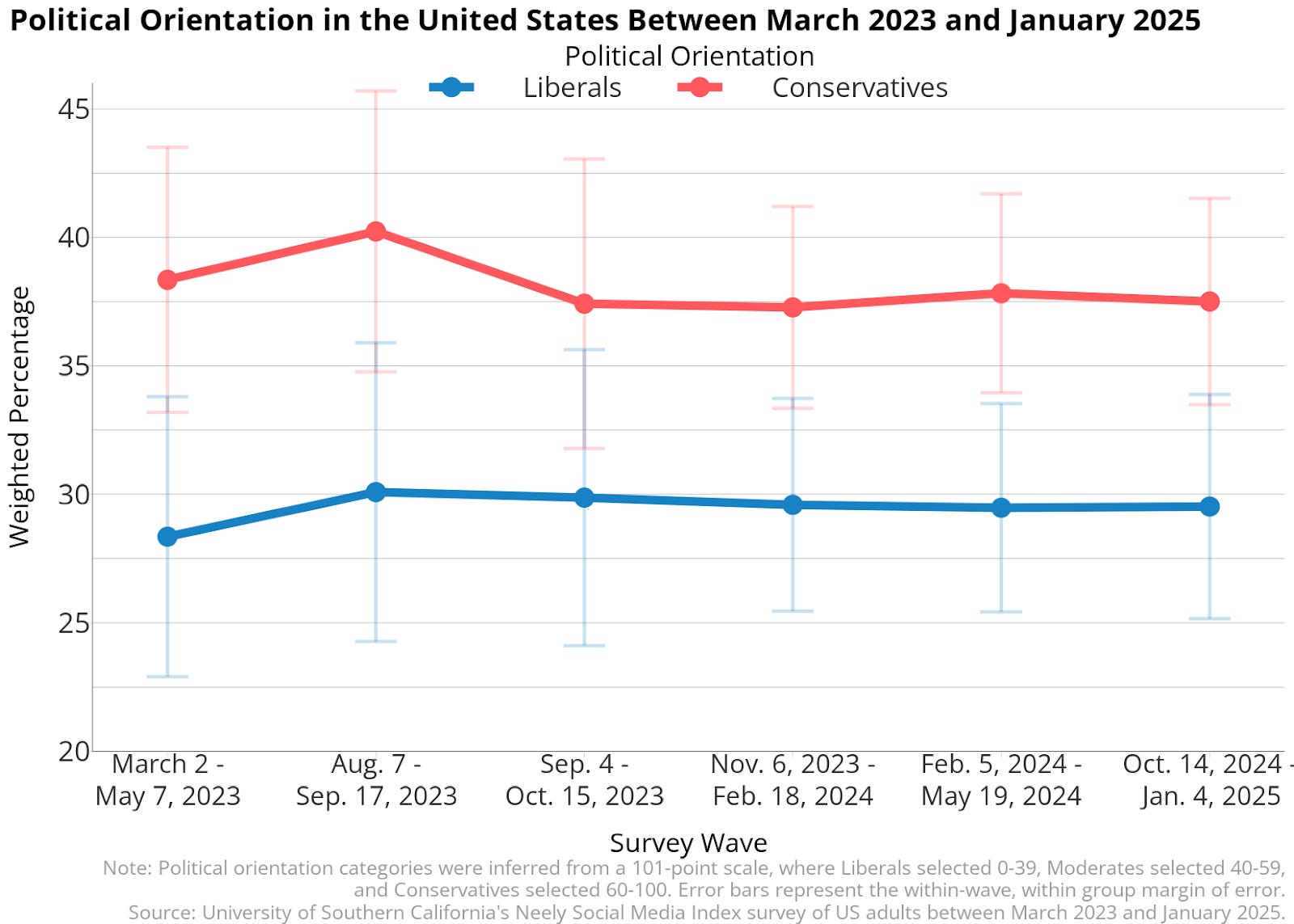 Conclusion: Humanity as a Political Question - visual representation