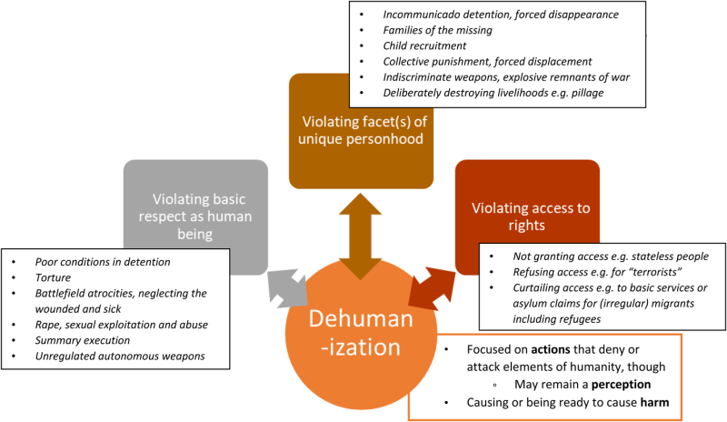Understanding Modern Dehumanization: More Than Name-Calling - contextual illustration