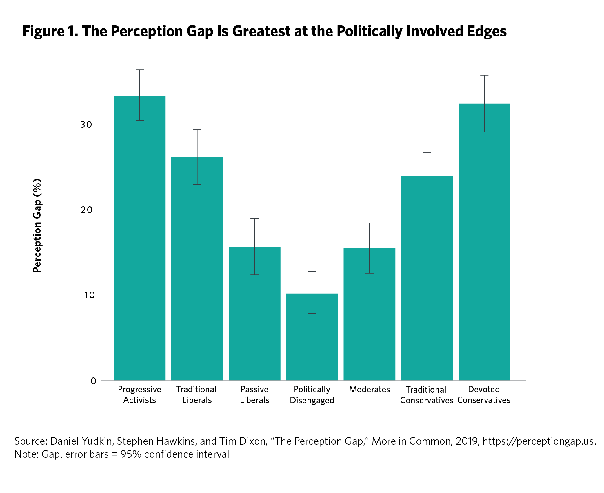 Drawing Parallels: How This Campaign Mirrors Historical Dehumanization Tactics - visual representation