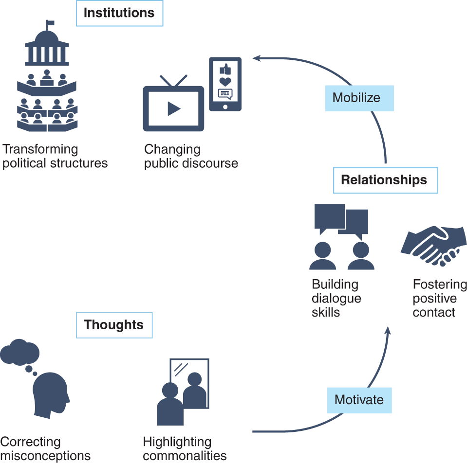 The Role of Institutional Power in Narrative Production - visual representation