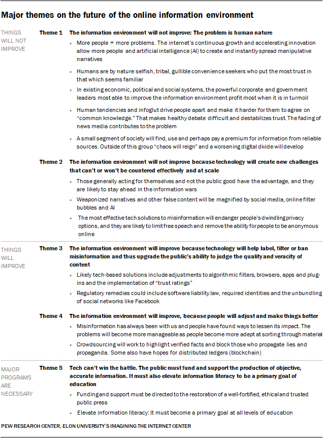 The Role of Institutional Authority in Spreading False Narratives - visual representation