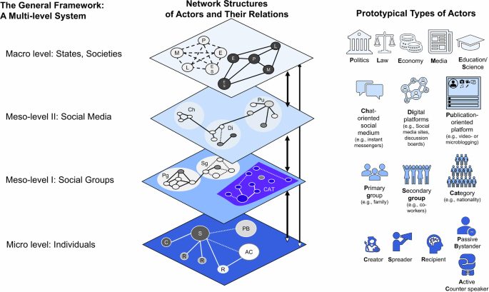 The Future of Truth in a Fragmented Information Landscape - visual representation