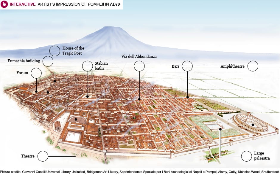 Understanding Pompeii's Urban Growth and Water Demand - visual representation