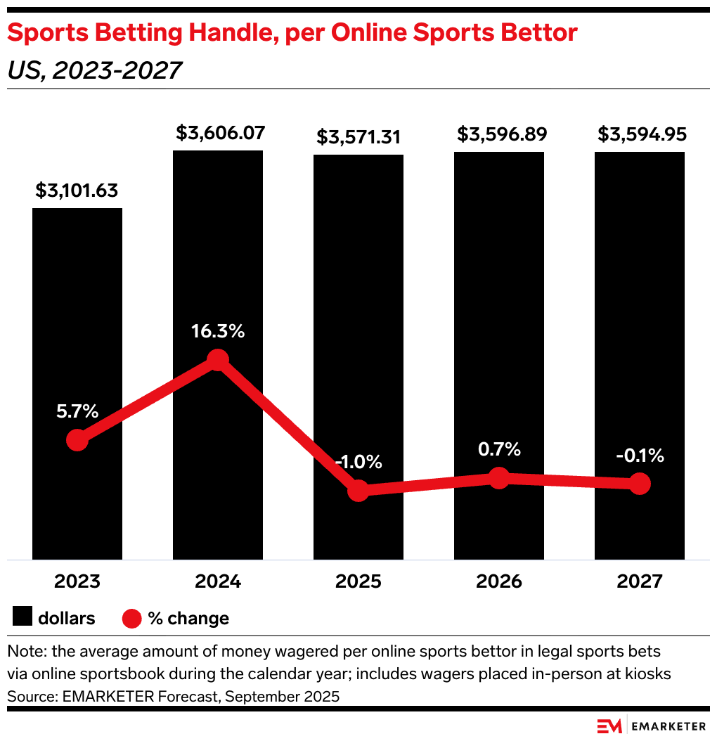 TL; DR - visual representation