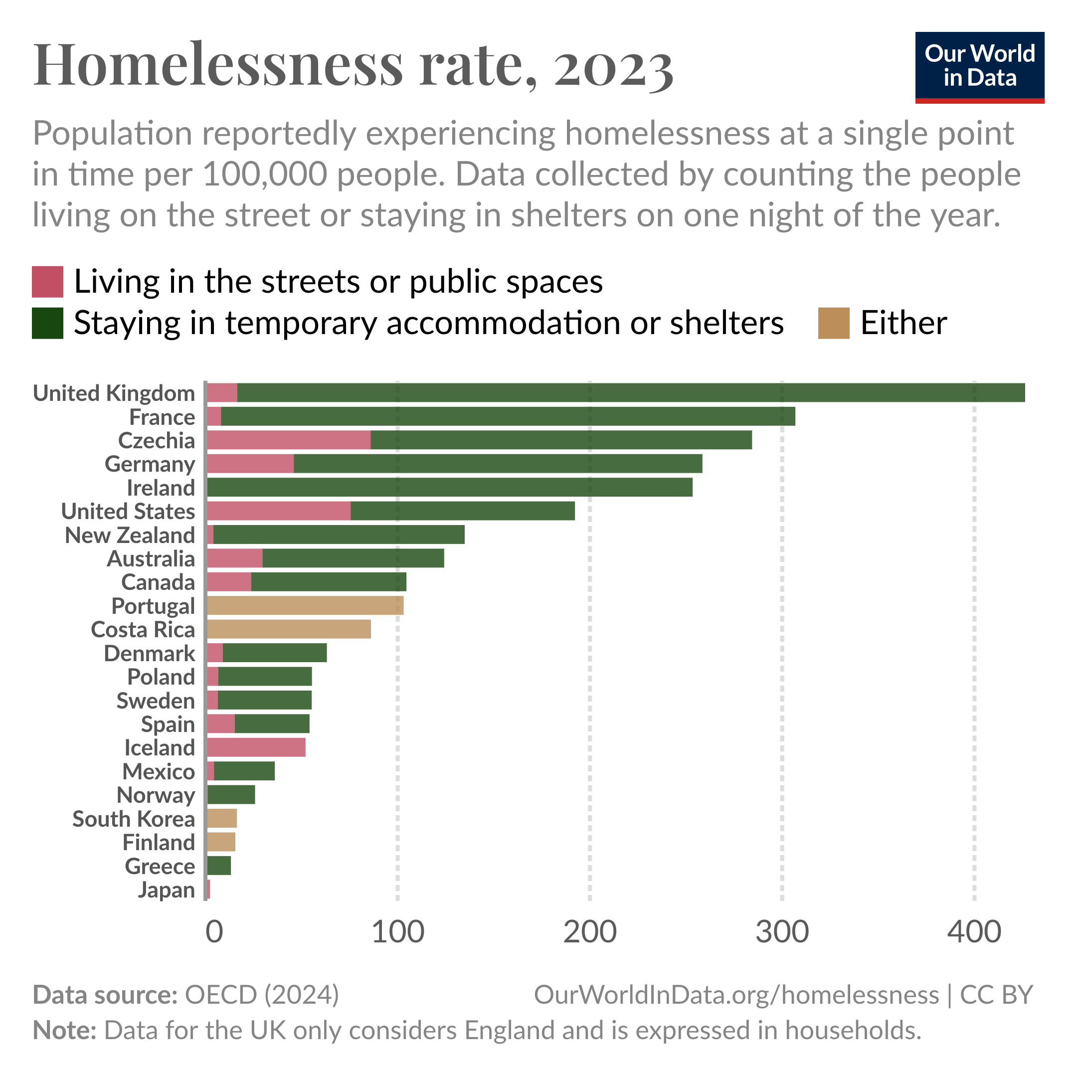 Understanding the Homelessness Crisis - contextual illustration