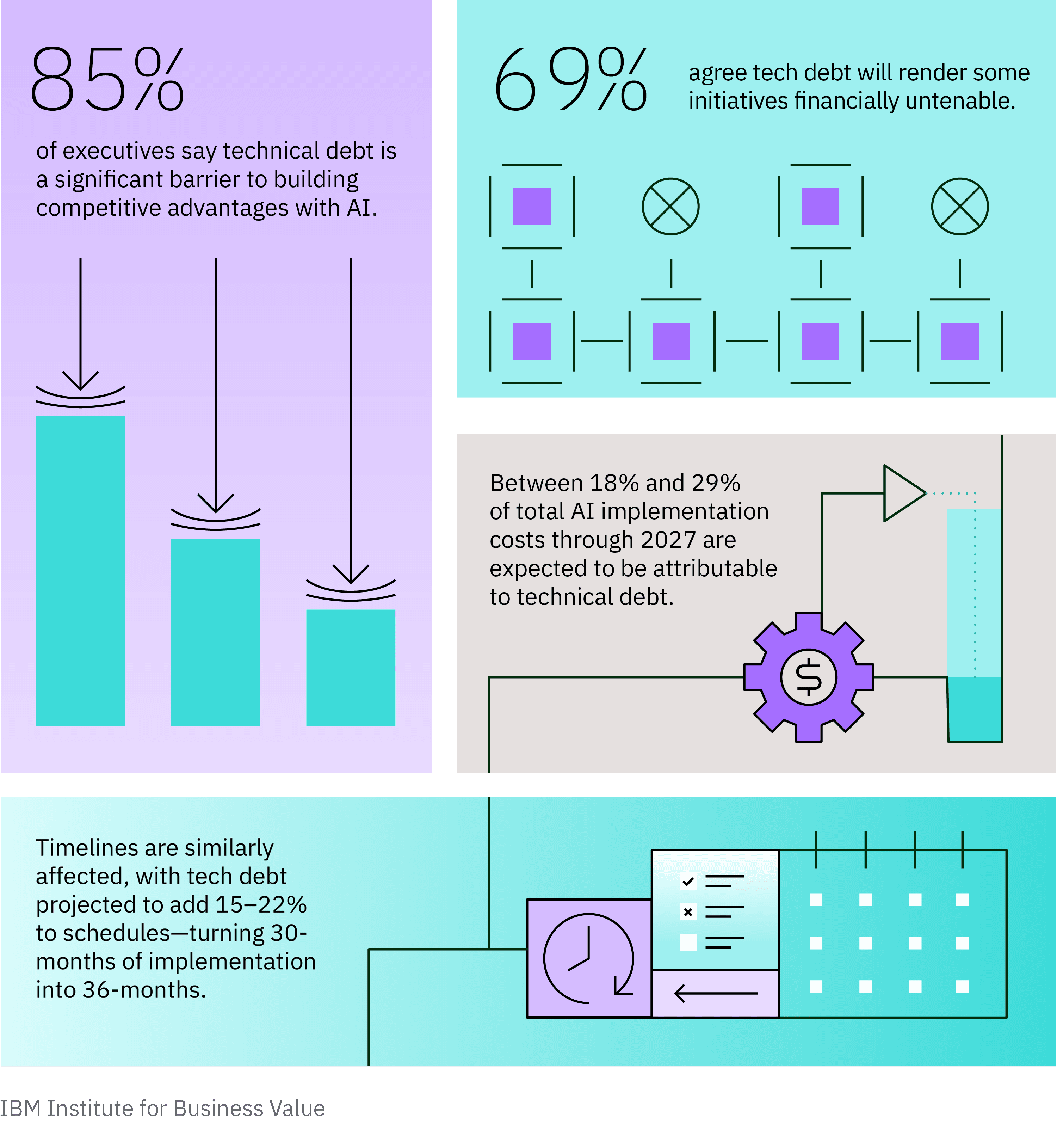 The Impact of AI Technical Debt on Enterprises - contextual illustration