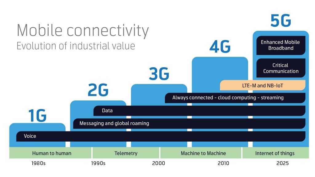 Future Trends and Recommendations - contextual illustration