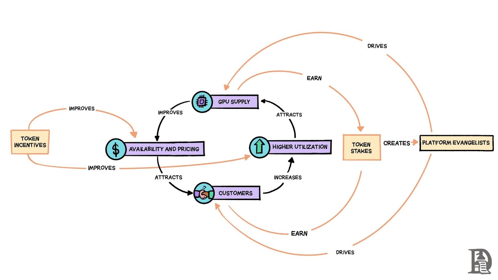Introduction - visual representation