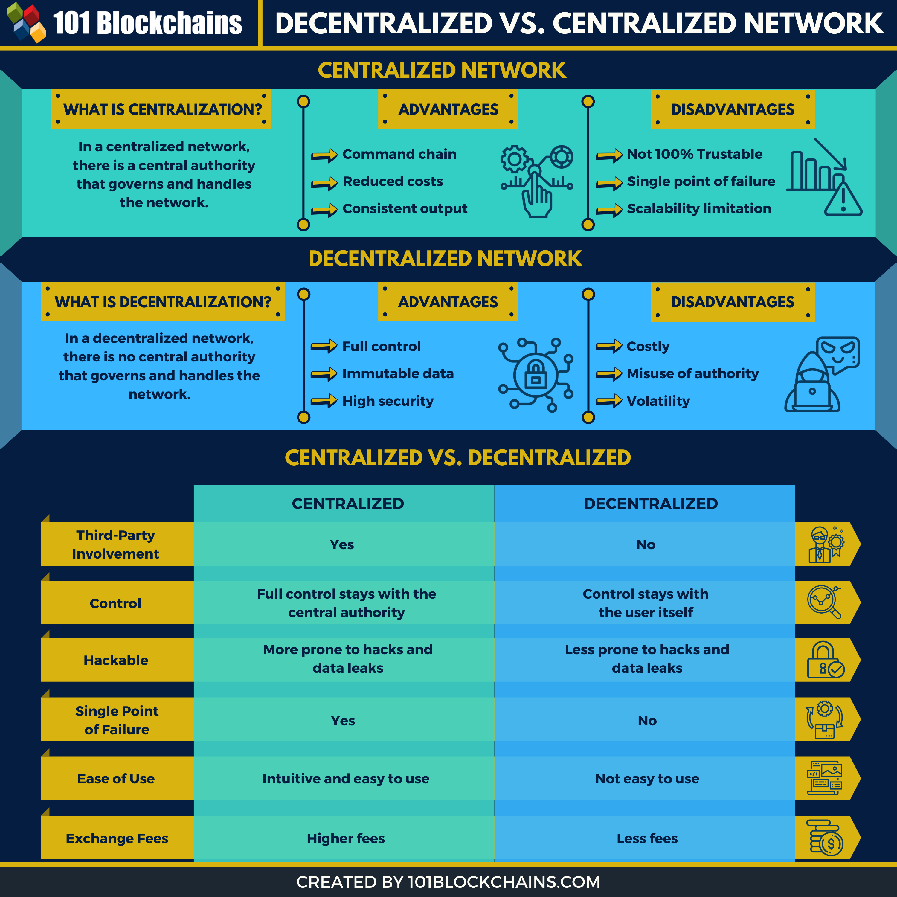 Common Pitfalls and Solutions - contextual illustration