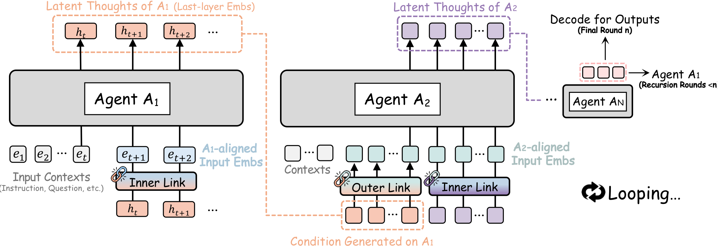 Introduction - contextual illustration