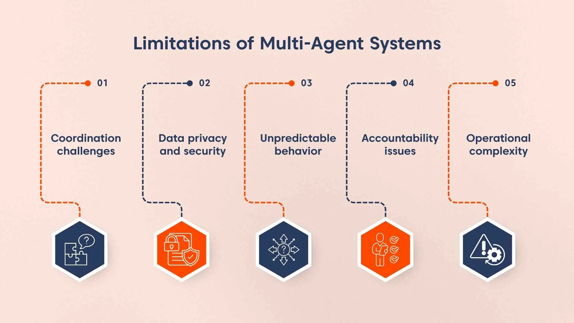 The Challenges of Multi-Agent Systems - contextual illustration