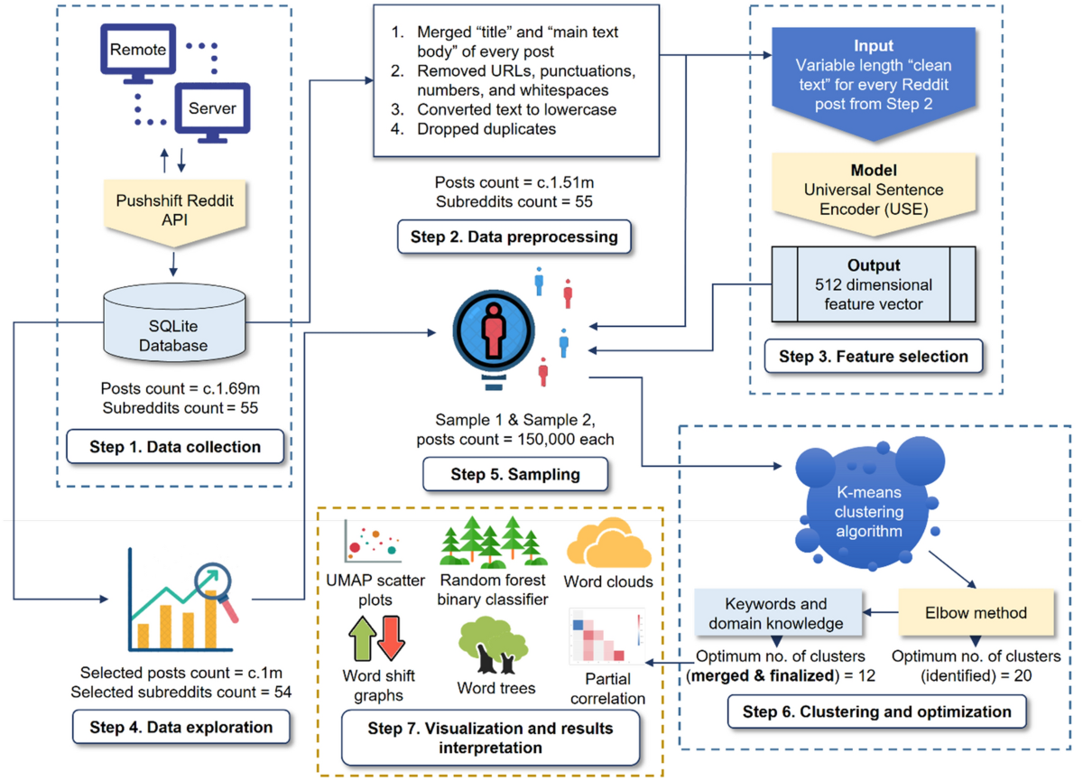 Niche Communities as Political Spaces - visual representation