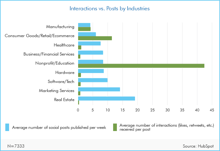 The Power of Engagement - contextual illustration
