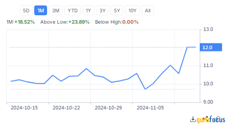 The Volkswagen Partnership: A Calculated Lifeline - contextual illustration