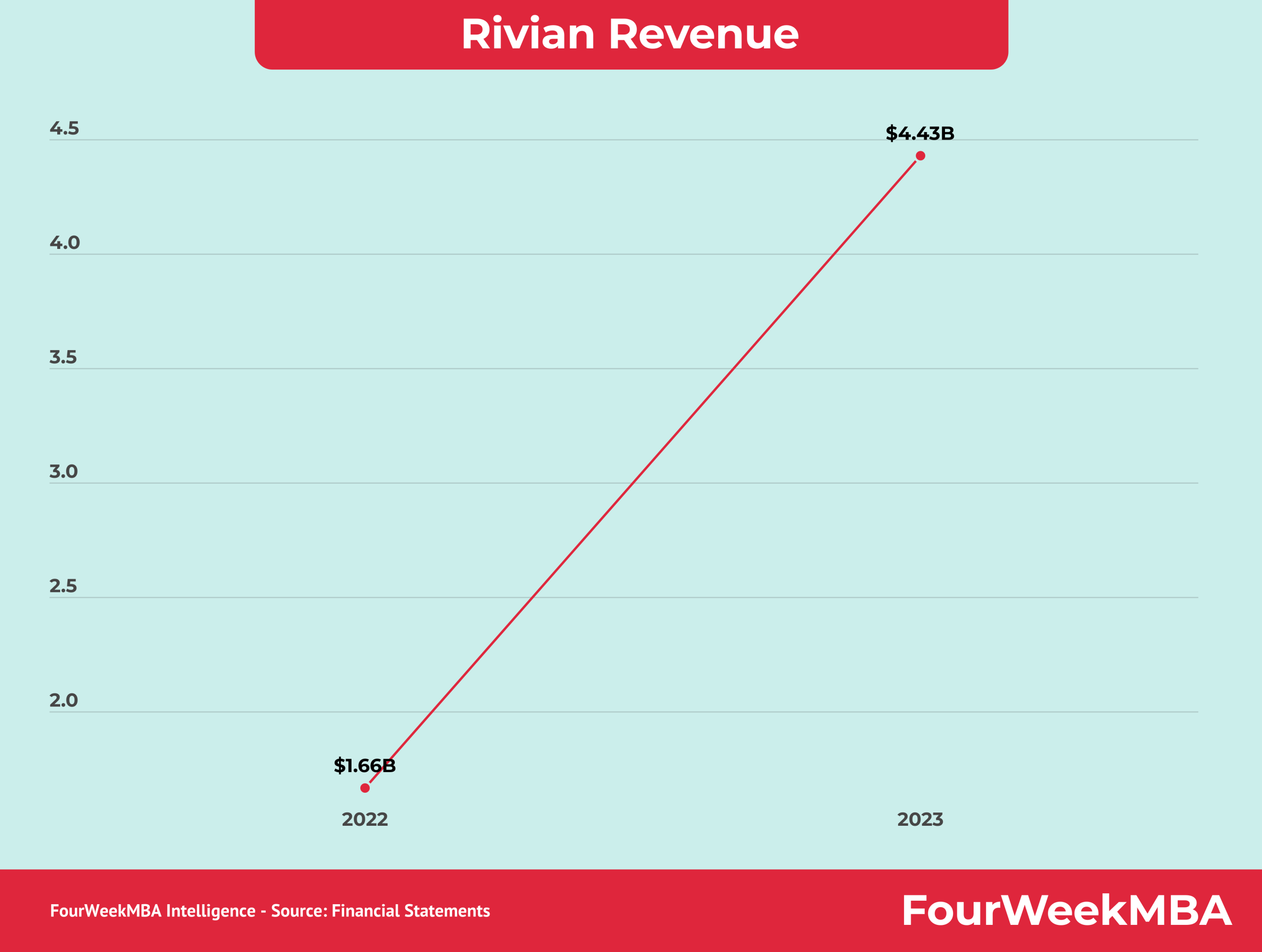How Software Revenue Actually Works at Rivian - contextual illustration